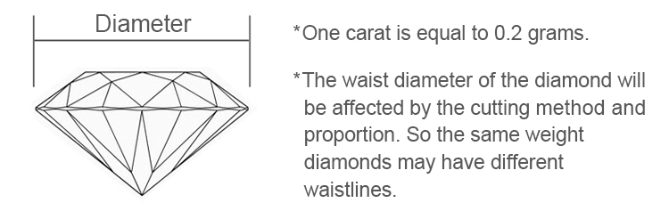Durchmesser eines im Labor gezüchteten Diamanten
