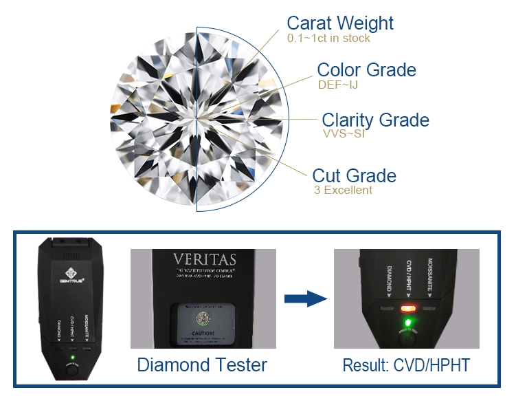 Labor gewachsener Diamond-Tester