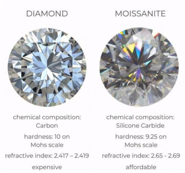Diamant vs moissanite.