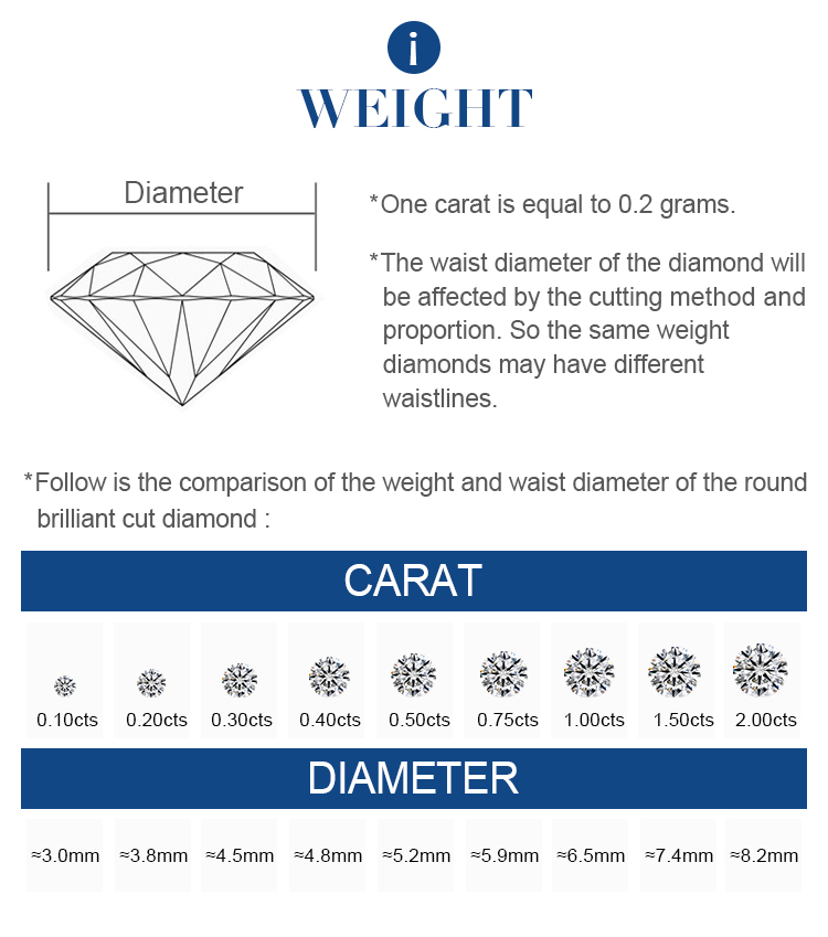 Gewicht eines Labordiamanten