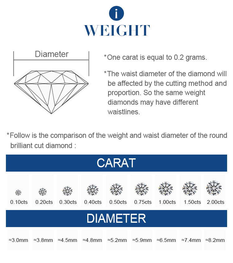 Diamantgewicht